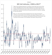 Volatility With A Smile! 
